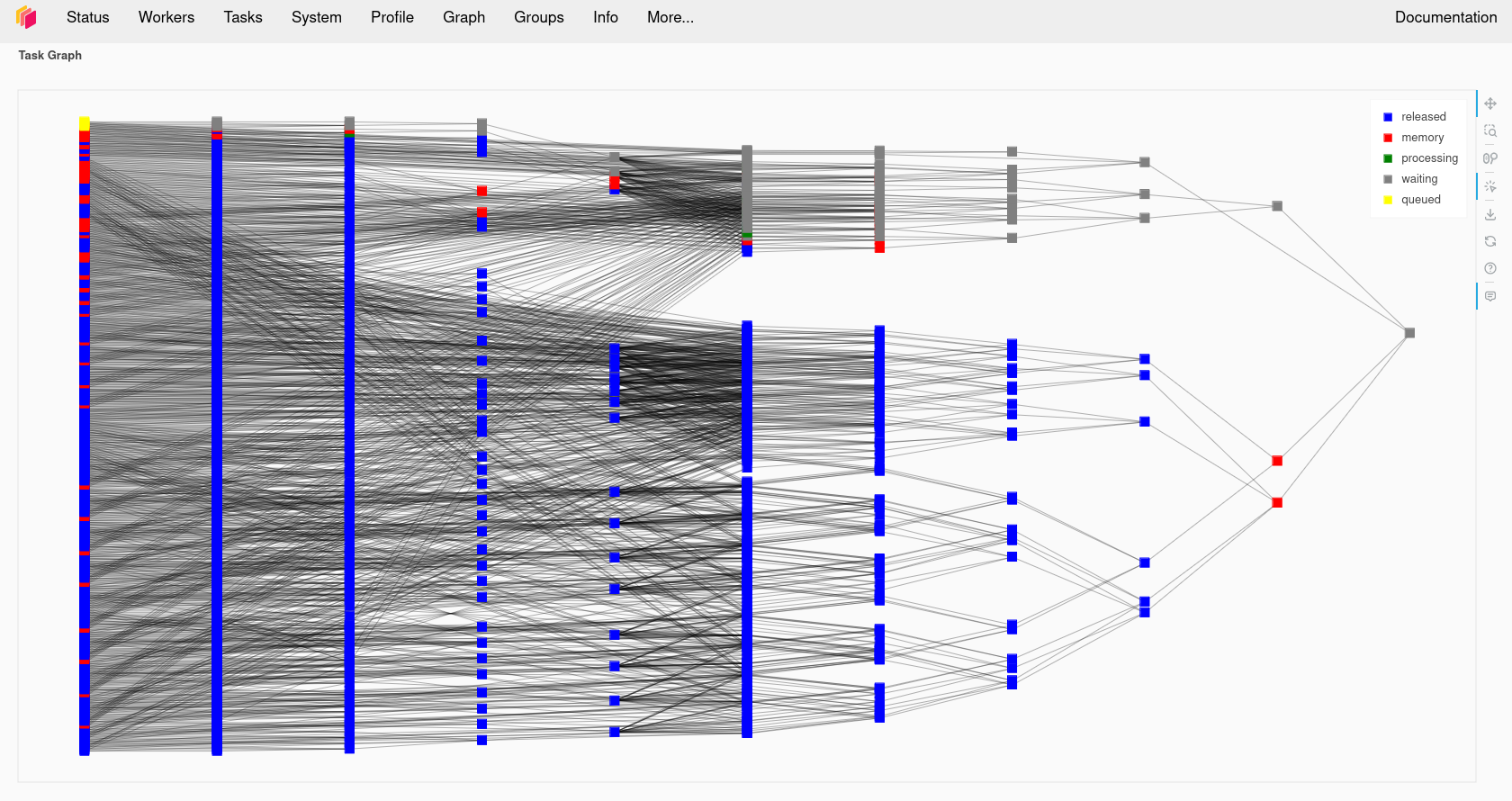 Dask dashboard showing task progress and worker status.