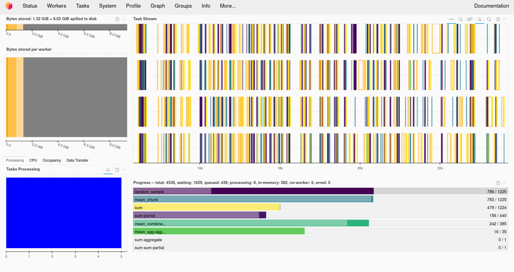 Dask dashboard showing task progress and worker status.