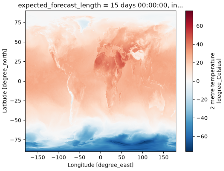 Temperature at 2 meters above the surface from ECMWF AIFS SINGLE dataset.