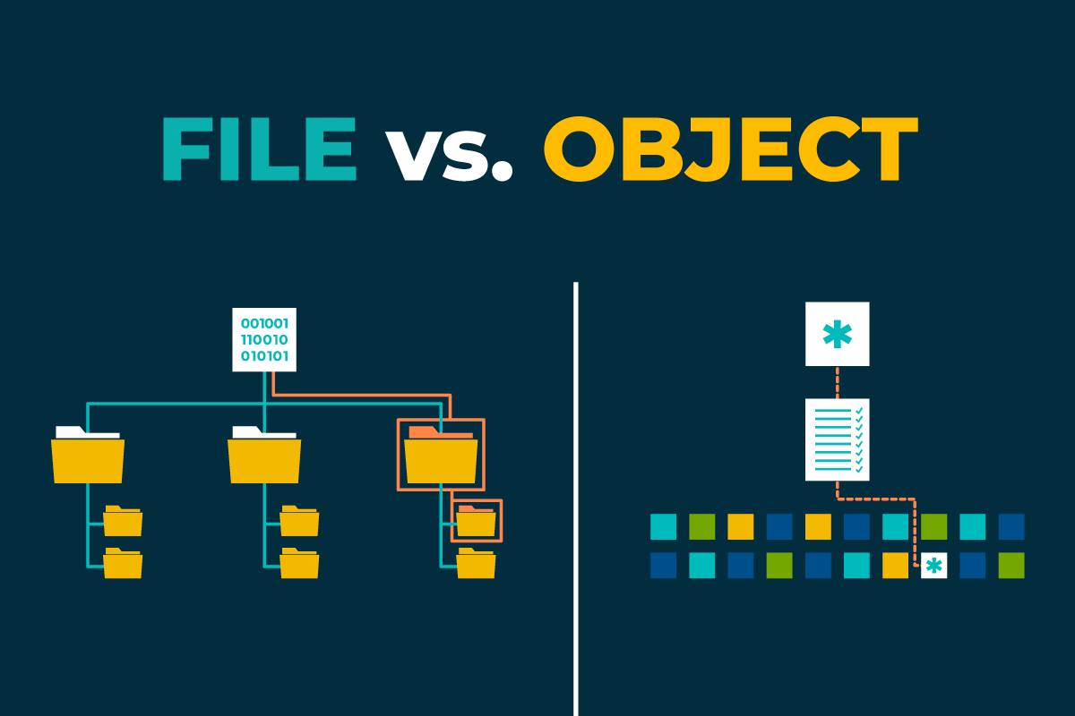 File vs Object Storage.
