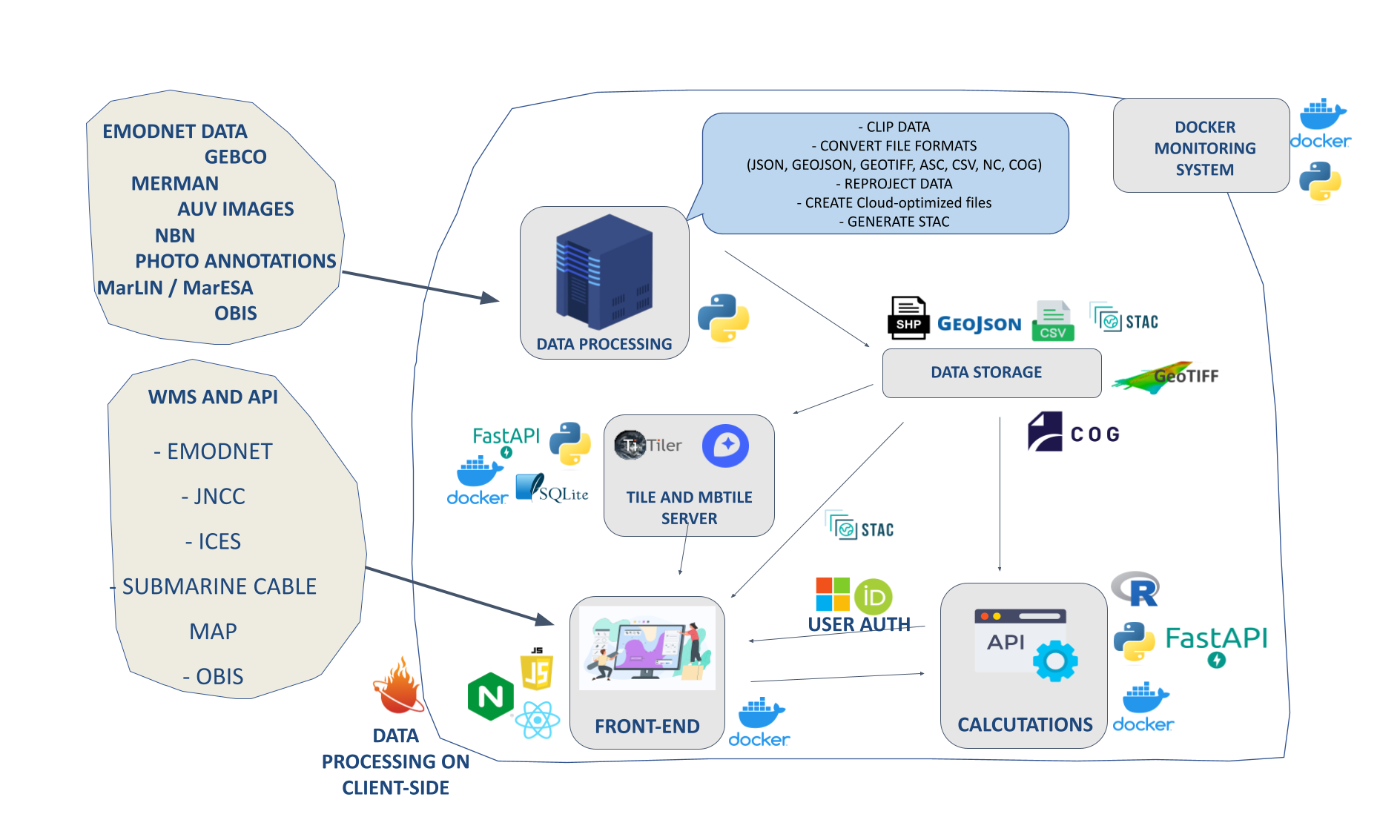 Project Schema