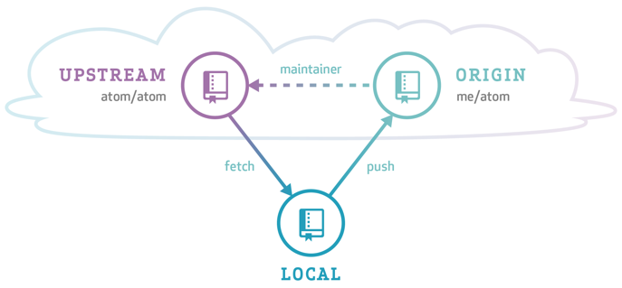 GitFlow 1