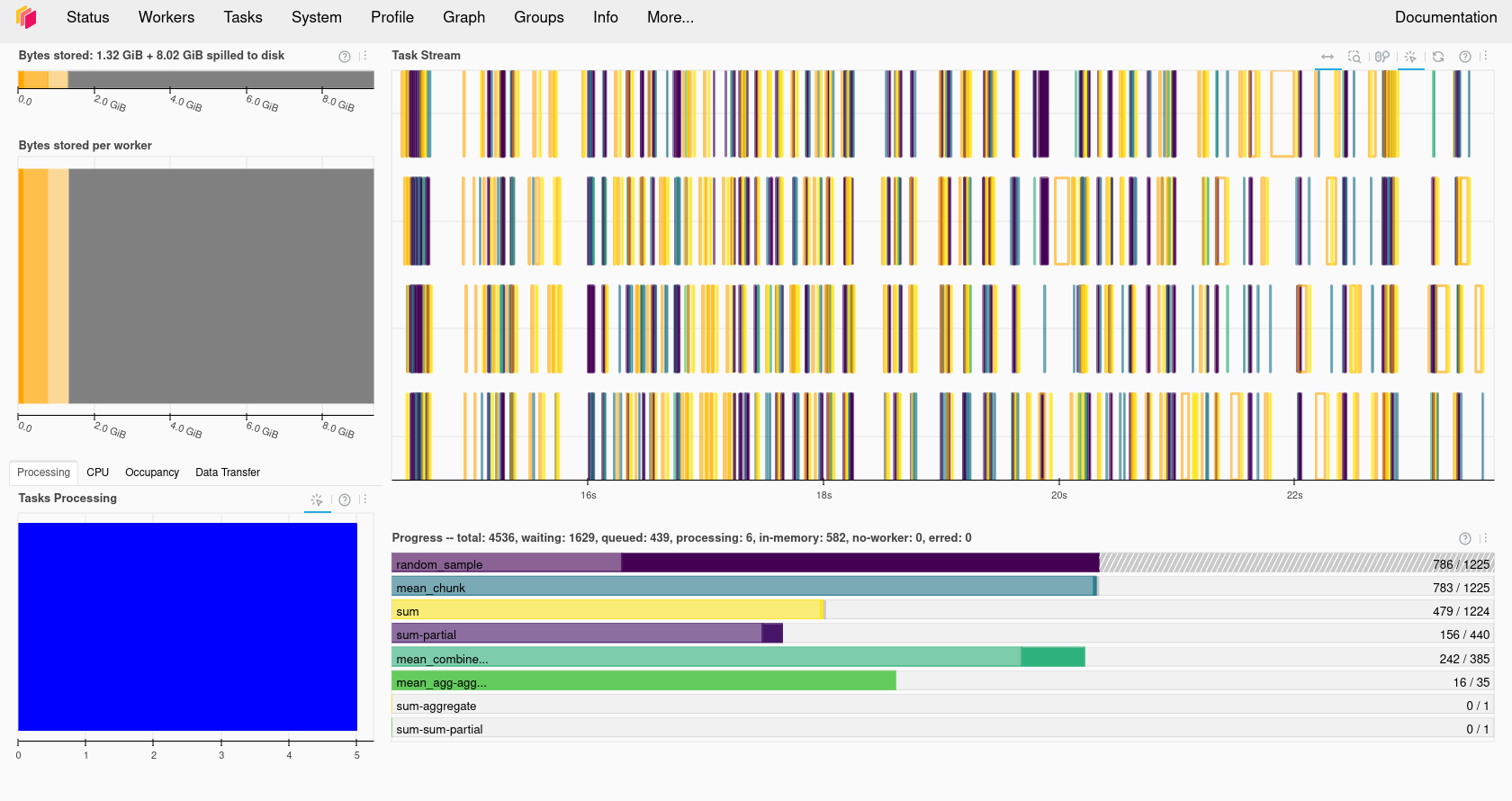 Dask dashboard task view