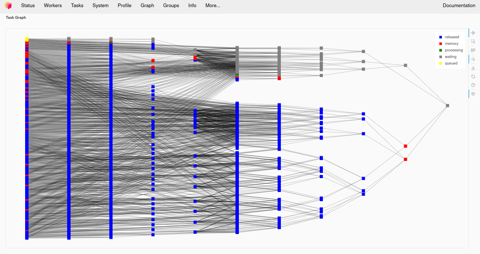 Dask dashboard graph view