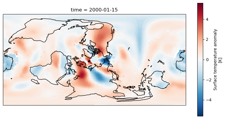 Cartopy plotting data with the rotate pole projection and reprojecting the data.