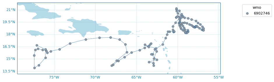 A scatter graph comparing temperature and presssure.