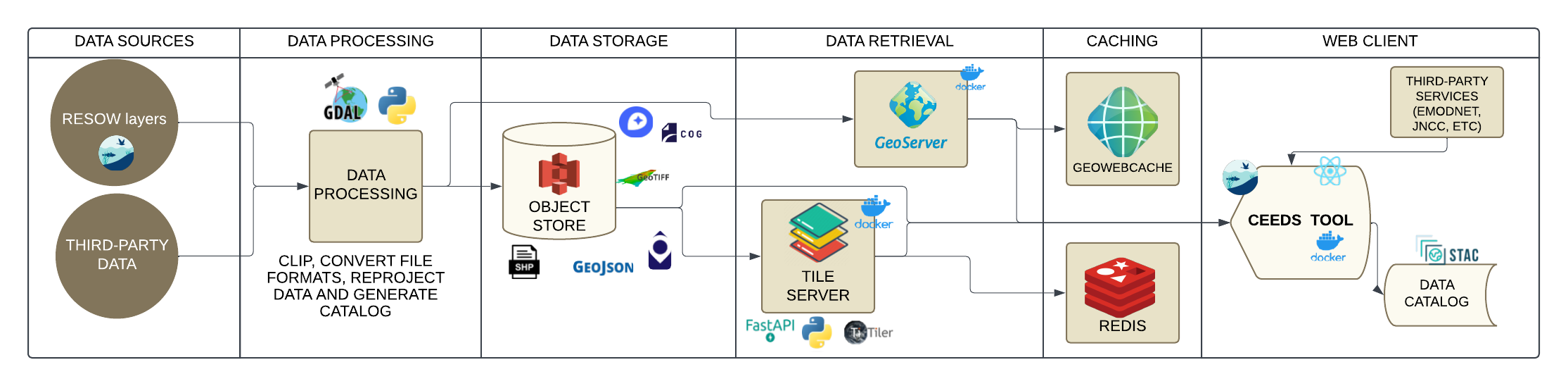 Project Schema